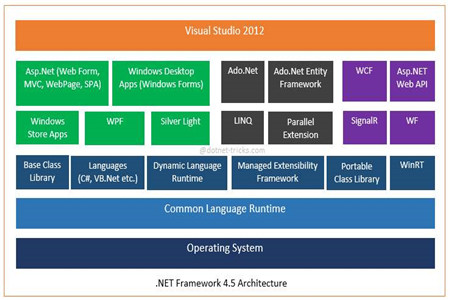 netframework4.5ٷ64λ