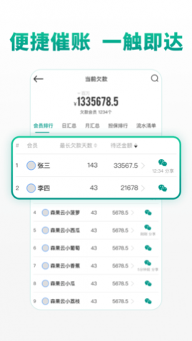 森果批发易app手机版