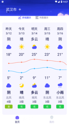 蜜秘天气2024最新版