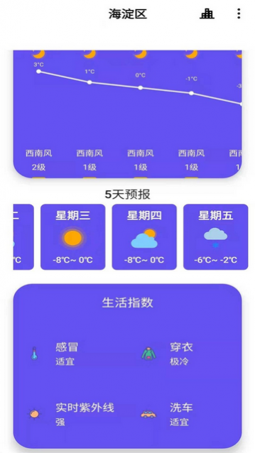 安果天气预报官方版