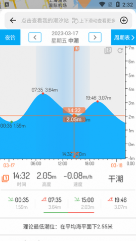 潮汐表