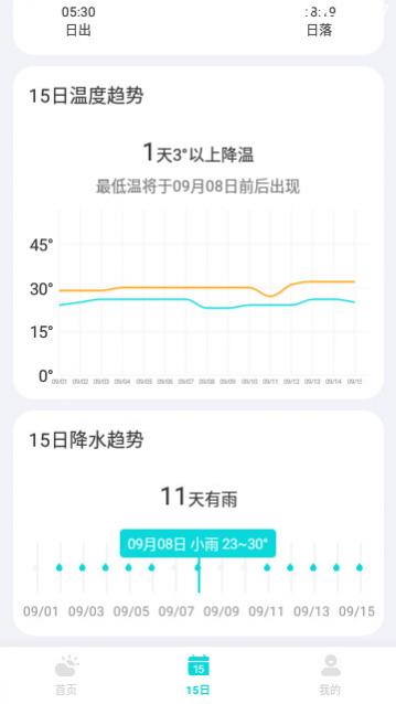 兰花天气官方版