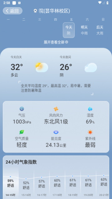 2024°