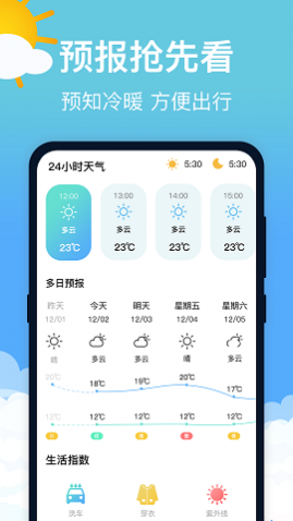 Ԥ2024°