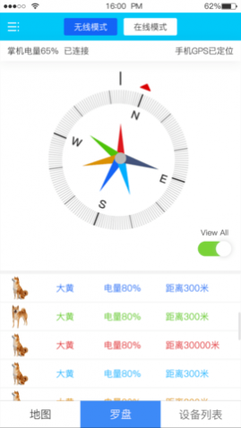 HAODOG켣ֻ