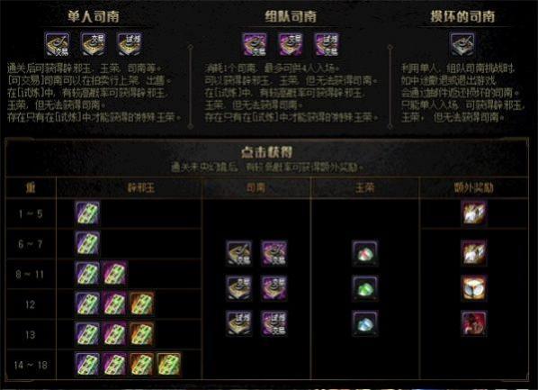 地下城与勇士攻略大全是什么 地下城与勇士攻略大全是什么